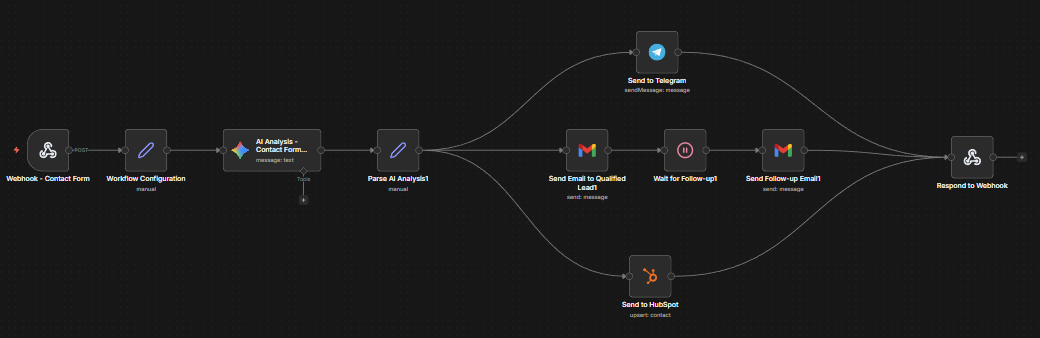 Autonomous Workflow Pipeline
